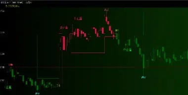 期货多空看什么指标(期货看多和看空是什么意思) (https://www.njaxzs.com/) 黄金期货 第1张