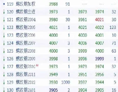 期货市场主连可以建仓吗(买期货主连可以一直持有吗) (https://www.njaxzs.com/) 原油期货 第1张