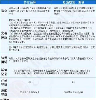 外资是否可以参与橡胶期货交易(橡胶期货外资可以参与吗) (https://www.njaxzs.com/) 期货投资 第1张