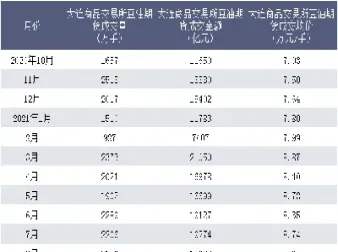 大连期货交易时间段(大连期货几点开盘) (https://www.njaxzs.com/) 内盘期货 第1张
