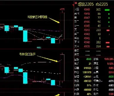 期货好行情一次也抓不住(期货越做越简单) (https://www.njaxzs.com/) 期货投资 第1张