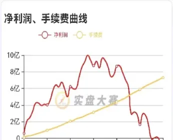期货的手续费怎么这么高(期货的手续费怎么这么高) (https://www.njaxzs.com/) 期货投资 第1张