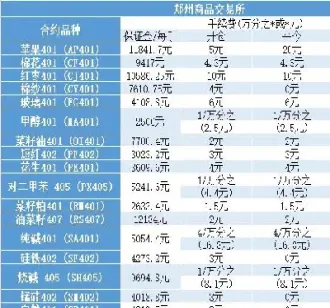 最新股指期货交易手续费(股指期货交易手续费和结算费用) (https://www.njaxzs.com/) 期货直播间 第1张