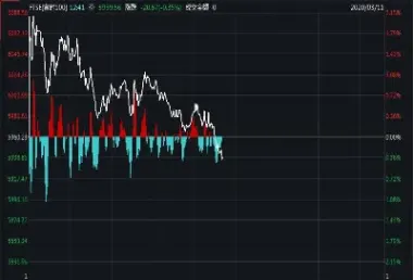 美股指期货跌停线(美股三大股指期货均触及跌停线) 期货直播间 第1张-爱新财经 美股指期货跌停线(美股三大股指期货均触及跌停线) (https://www.njaxzs.com/) 期货直播间 第1张