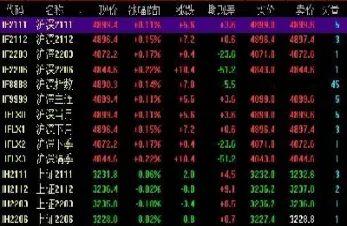 期货看现量还是看仓差是什么意思(期货看持仓量和成交量有用吗) (https://www.njaxzs.com/) 期货投资 第1张