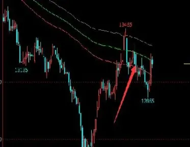 期货交易增仓未显示(期货增仓价格不动后市会怎样) (https://www.njaxzs.com/) 黄金期货 第1张