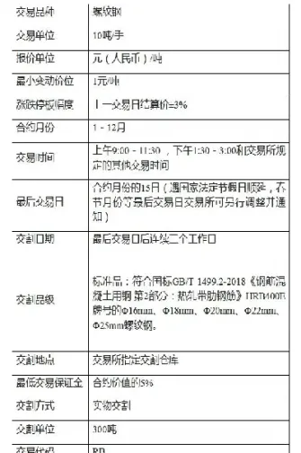 期货一手螺纹钢怎么收费(期货螺纹钢一手多少) (https://www.njaxzs.com/) 期货直播间 第1张