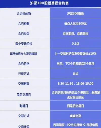 沪深股指期货一手手续费是多少(沪深300股指期货的交易手续费) (https://www.njaxzs.com/) 期货直播间 第1张