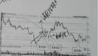 期货在高位涨停(期货在高位涨停还会继续长吗) (https://www.njaxzs.com/) 黄金期货 第1张