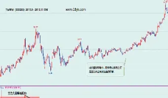 期货见顶大幅放量(期货见顶大幅放量的原因) (https://www.njaxzs.com/) 期货开户 第1张