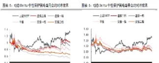 期货上期权对冲(期货期权对冲比例) (https://www.njaxzs.com/) 期货投资 第1张