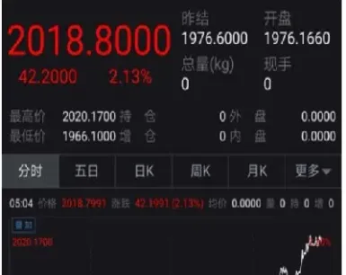 期货金价上涨意味着什么(期货贵金属涨意味着什么) (https://www.njaxzs.com/) 黄金期货 第1张