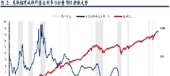 美国股市和期货市场有什么关系(美股期货与美股的关系) (https://www.njaxzs.com/) 期货开户 第1张
