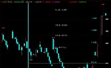 期货黄金是怎么涨的(期货怎么才能涨) (https://www.njaxzs.com/) 原油期货 第1张