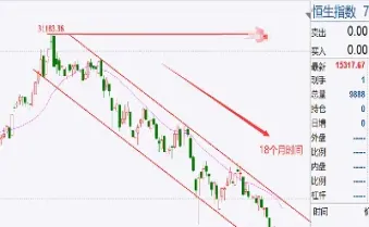 恒生指数也叫股指期货吗(恒生指数也是股票吗) (https://www.njaxzs.com/) 黄金期货 第1张