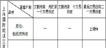 上海期货临近交割月限仓(上海期货临近交割月限仓多久) (https://www.njaxzs.com/) 期货投资 第1张