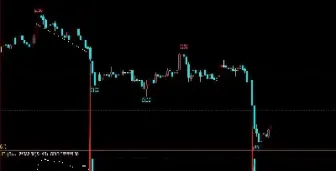 期货分钟成交量二个数字(期货成交量放大怎么回事) (https://www.njaxzs.com/) 内盘期货 第1张