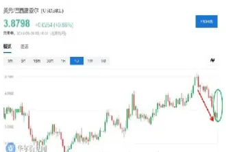 农产品期货上午多数收涨(下周期货农产品走势) (https://www.njaxzs.com/) 期货开户 第1张