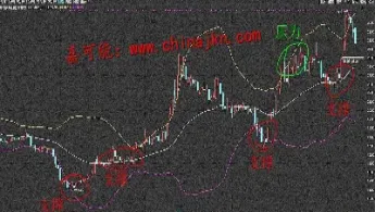 期货缠论布林线图(期货用布林线稳定盈利) (https://www.njaxzs.com/) 黄金期货 第1张