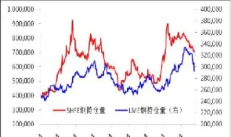 鲁证期货和猎金(鲁证期货现在叫什么) (https://www.njaxzs.com/) 期货开户 第1张