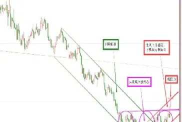 黄金期货再遇阻力(期货支撑阻力的确认) (https://www.njaxzs.com/) 内盘期货 第1张