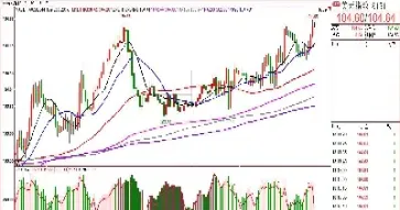 外盘棉糖期货大涨(外盘大豆期货行情最新消息) (https://www.njaxzs.com/) 期货开户 第1张