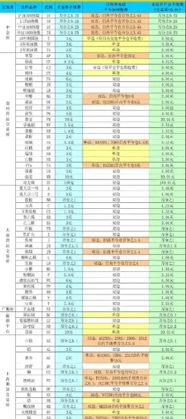 期货在哪里可以(期货在哪里可以买) (https://www.njaxzs.com/) 期货投资 第1张