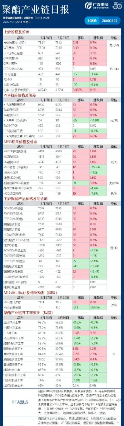化工产品期货报告(化工产品期货交易) (https://www.njaxzs.com/) 期货开户 第1张