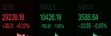 美股三大股指期货涨跌不一(美股期货涨跌在哪里看) (https://www.njaxzs.com/) 期货直播间 第1张