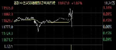 富时全国a50股指期货(富时a50期货指数是什么) (https://www.njaxzs.com/) 期货开户 第1张