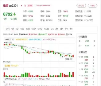 期货纸浆指数代码(期货纸浆代码是啥) (https://www.njaxzs.com/) 原油期货 第1张