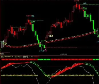 期货用哪个指标最好(期货用哪个指标最好呢) (https://www.njaxzs.com/) 黄金期货 第1张