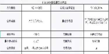 期货报单交易权限(期货报单时间优先规则) (https://www.njaxzs.com/) 期货直播间 第1张