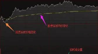 期货如何判断当天的高低点(如何知道期货下跌和上涨空间) (https://www.njaxzs.com/) 内盘期货 第1张