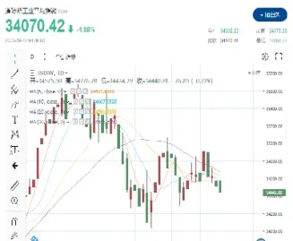 qe退市预期打压美股期货(qe退市预期打压美股期货会涨吗) (https://www.njaxzs.com/) 原油期货 第1张