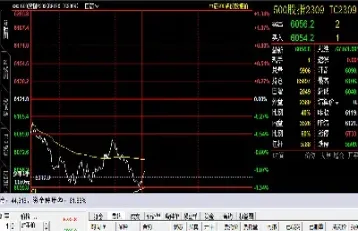 一手股指期货市场(一手股指期货是多少) (https://www.njaxzs.com/) 原油期货 第1张
