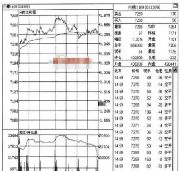 期货日内高频分时(期货日内高频分时收盘) (https://www.njaxzs.com/) 原油期货 第1张