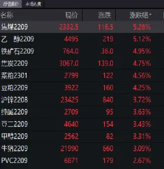 期货午盘涨跌分化(期货盘面涨跌含义) (https://www.njaxzs.com/) 内盘期货 第1张