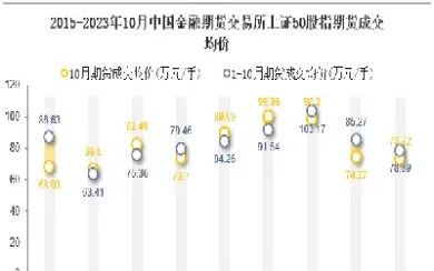 上证50股指期货每天成交量(上证50股指期货净值) (https://www.njaxzs.com/) 原油期货 第1张
