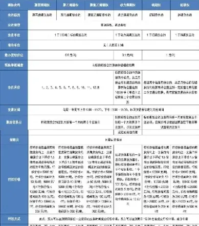 商品期货合约功能(期货合约怎么买卖) (https://www.njaxzs.com/) 期货投资 第1张