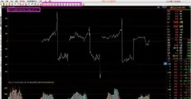 如何查看期货指数(如何查看期货指数行情) (https://www.njaxzs.com/) 期货投资 第1张