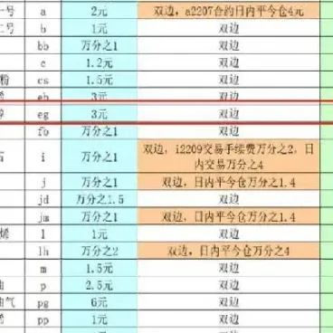乙二醇期货交割标准是工业级的吗(期货乙二醇的走势跟哪些品种相关) (https://www.njaxzs.com/) 期货开户 第1张