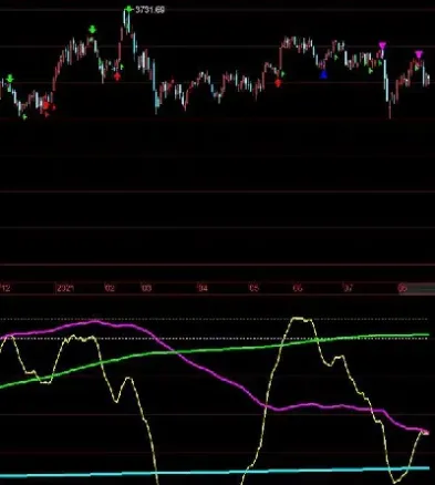 做期货不看指标(期货看什么指标准确率高) (https://www.njaxzs.com/) 期货开户 第1张