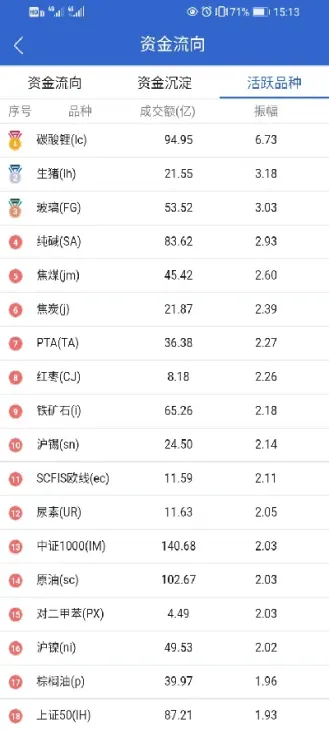 期货市场活跃指标(期货活跃度指标) (https://www.njaxzs.com/) 期货投资 第1张