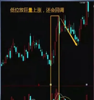 期货上涨缩量是好是坏(期货的放量跟缩量图形) (https://www.njaxzs.com/) 期货投资 第1张