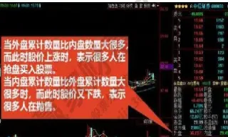期货内票大于外盘说明什么意思(期货内盘大于外盘是涨还是跌) (https://www.njaxzs.com/) 期货直播间 第1张
