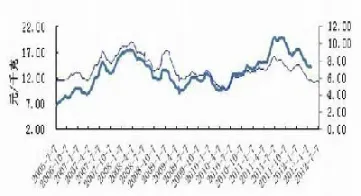 美豆期货能涨到多少点(美豆期货最新价格走势) 黄金期货 第1张-爱新财经 美豆期货能涨到多少点(美豆期货最新价格走势) (https://www.njaxzs.com/) 黄金期货 第1张