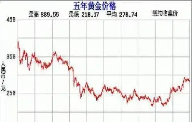 上海期货黃金交易价(上海期货铜价格) (https://www.njaxzs.com/) 黄金期货 第1张