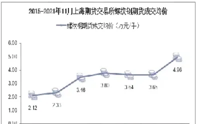上海螺纹钢期货交割仓库(上海螺纹钢期货交割仓库在哪) (https://www.njaxzs.com/) 原油期货 第1张