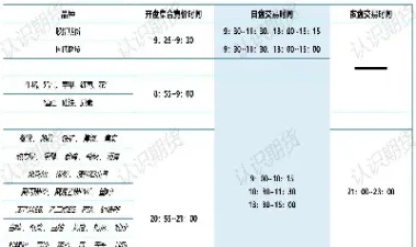 期货夜盘品种及时间(期货夜盘交易时间是几点) (https://www.njaxzs.com/) 内盘期货 第1张